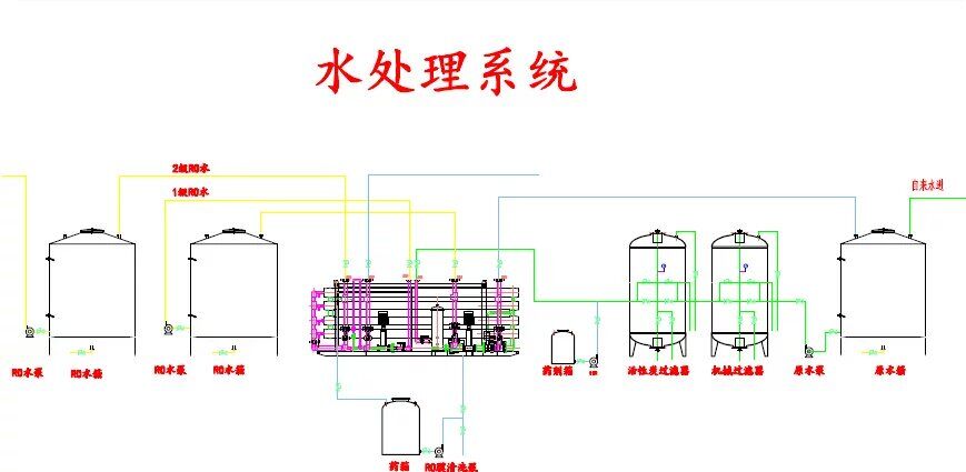 水處理6T單級反滲透機組