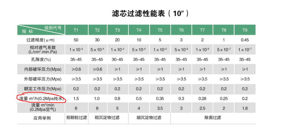 調(diào)配殺菌系統(tǒng)--微孔過(guò)濾器